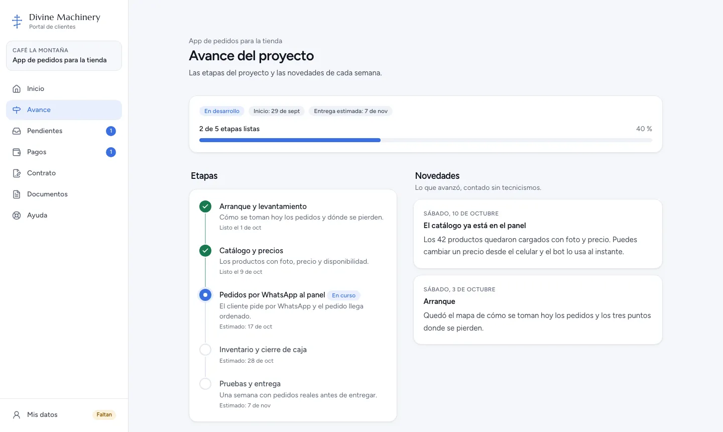Etapas del proyecto en línea de tiempo y novedades de la semana, con datos de ejemplo