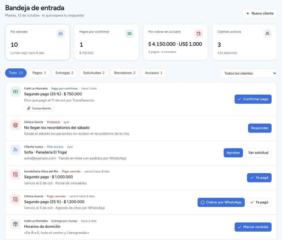 Bandeja de entrada del administrador con pagos por confirmar, solicitudes y entregas de clientes de ejemplo