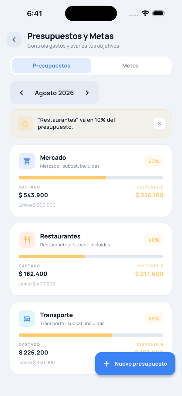 Presupuestos por categoría en Shushi